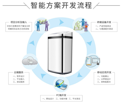 深圳我愛物聯(lián)網(wǎng)科技公司推出“智慧垃圾桶”，以創(chuàng)新設(shè)計提升城市生活便利