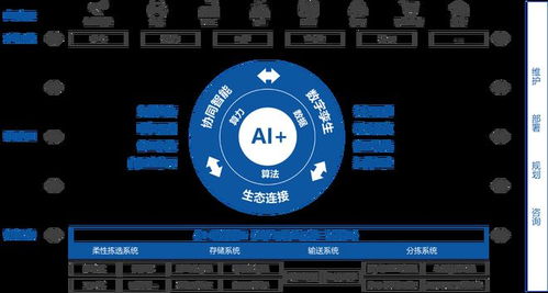 曠視科技推動AI落地供應鏈物聯(lián)網(wǎng)，助力企業(yè)實施智能工廠戰(zhàn)略